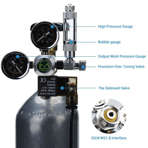 MUFAN CO2 Dual Gauge Regulator with Solenoid & Bubble Counter ...