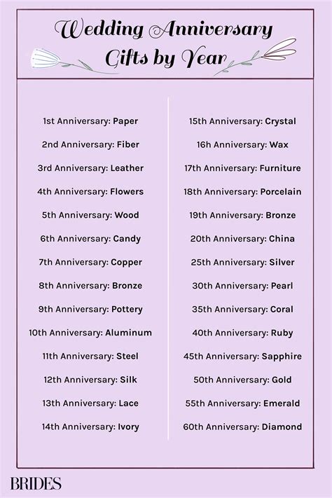 Yearly Anniversary Gifts _ Traditional Wedding Anniversary Gifts – PZWK