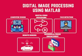 Image result for Image Processing Using MATLAB GitHub