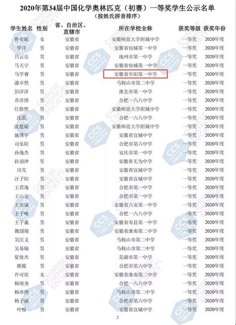 安徽阜阳阜南一中2019年高考录取军校、985、211大学学生名单 - 知乎