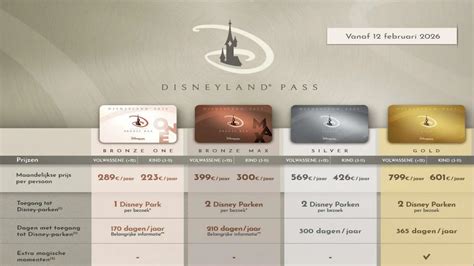Disneyland Pass 2026: Alle nieuwe prijzen & veranderingen