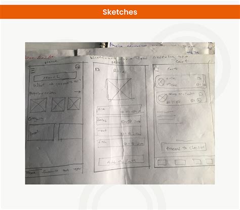 Image result for Food Hub Case for Learning Python 3.7