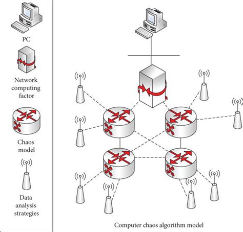 Image result for Chaos Algorithm