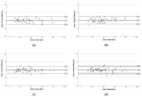 Repeatability and Reproducibility of Macular Hole Size Measurements ...