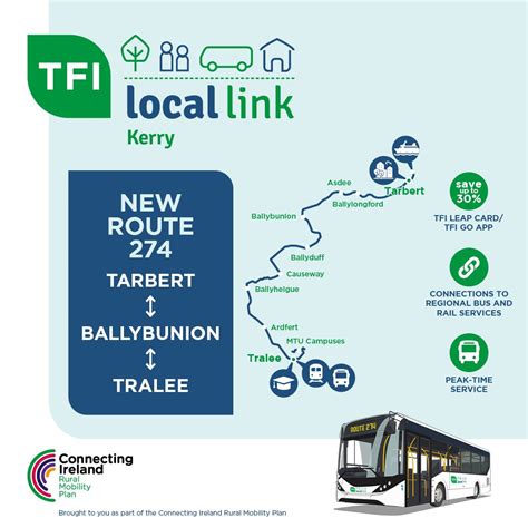 Rezultat imagine pentru Local Link Bus