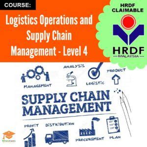 Module 4 Supply Chain Management 的图像结果