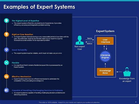 Expert System Software in Planning 的图像结果