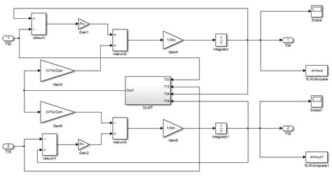 Image result for Les Programm MATLAB Non Lineaire SYSTEME