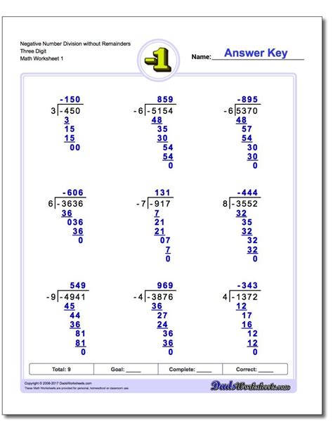 Dividing Negatives 的图像结果