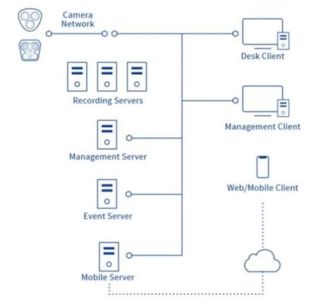 Computer Program Video Management System Drawing 的图像结果