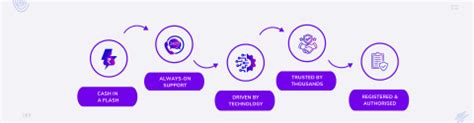 About Us | Coin Plus