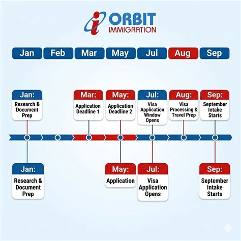 UK September Intake 2026 – Complete Guide for Indian Students - Orbit ...