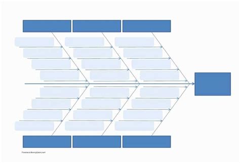 Image result for 4M Methods Fishbone