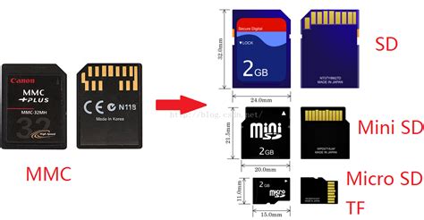 TF 卡和 Micro SD 卡的差异