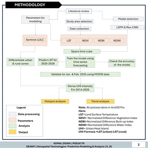 Urban Heat Island Prediction Using Geospatial Technology | CEPT - Portfolio