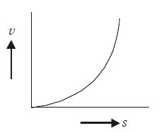 A body starting from rest moves along a straight line with a constant ...