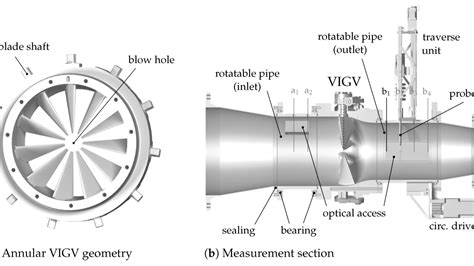 Image result for Axial-Flow Compressor Guide Vanes