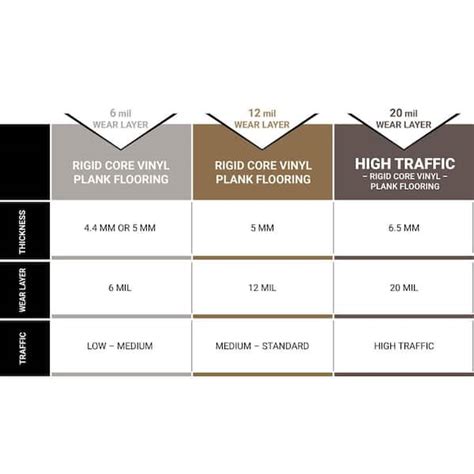 Buy Woodland Antique Mahogany 7.13 in. W x 48.03 in. L Rigid Core ...