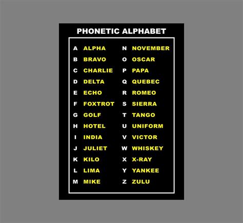 Image result for Alphanumeric Alphabet
