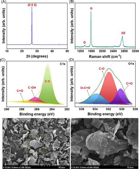 Image result for Graphite XRD Spectrum