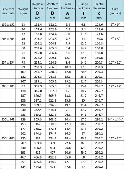 Image result for Structural Steel Sizes Chart