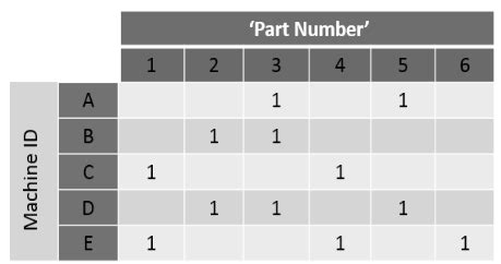Image result for Rank Order Clustering Roc Algorithm