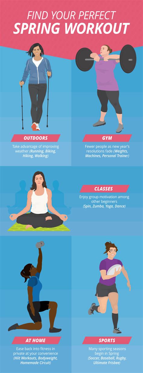 Image result for Spring PowerBar Workout Routine