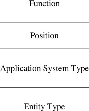 Image result for Object Allocation