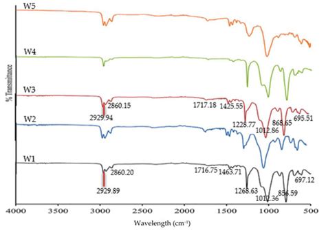 Fabrication and Characterisation of MWCNT/Polyvinyl (PVC) Polymer ...