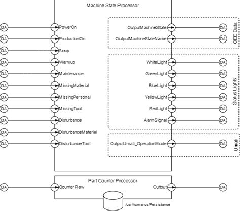 Specification | Documentation