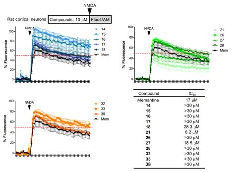 Synthesis and Biological Assessment of 4,1-Benzothiazepines with ...