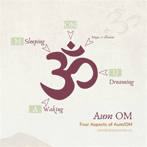 Aum Meaning