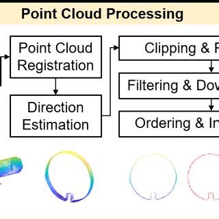 Image result for Point Cloud Processing Software