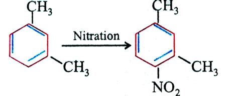 What is the major product obtained by nitration of m-xylene?