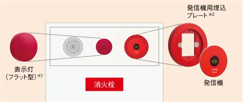 Image result for Multiplication Signed Operation Algorithm