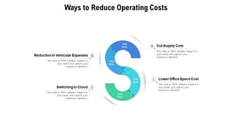 Image result for Operating Cost PPT