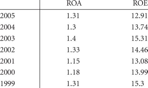 FDIC Primary Source 的图像结果