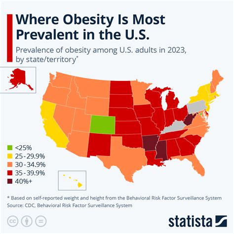 Rate Of Obesity In America