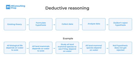 Image result for Examples of Sound Deductive Arguments