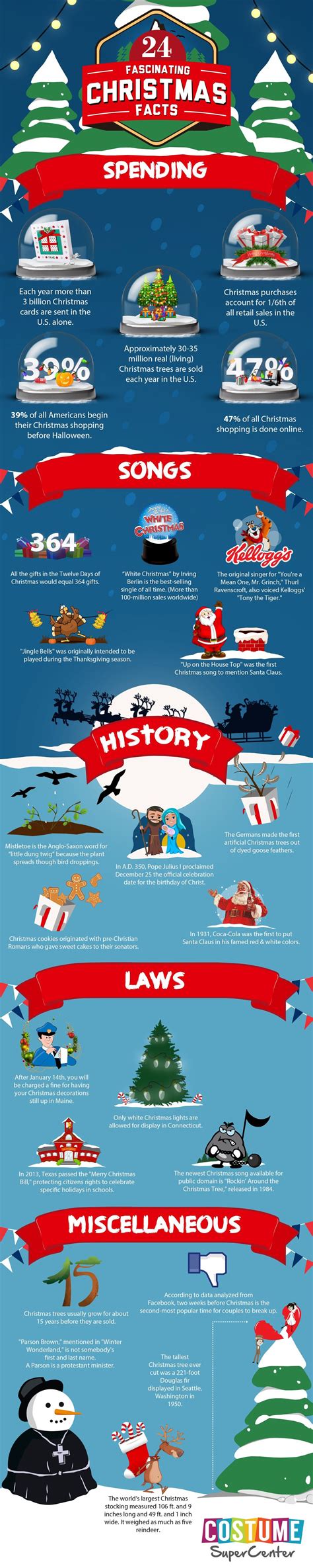24 Fascinating Christmas Facts Infographic