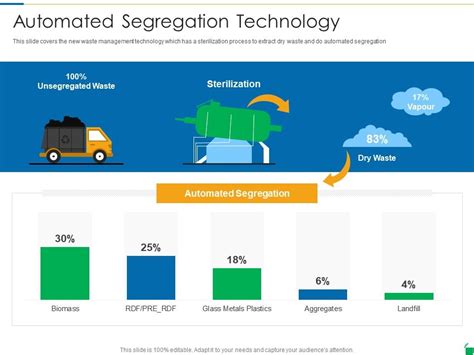 Image result for Waste Segregation Technology
