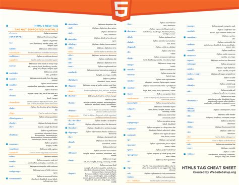 html5 tags list with examples pdf free download