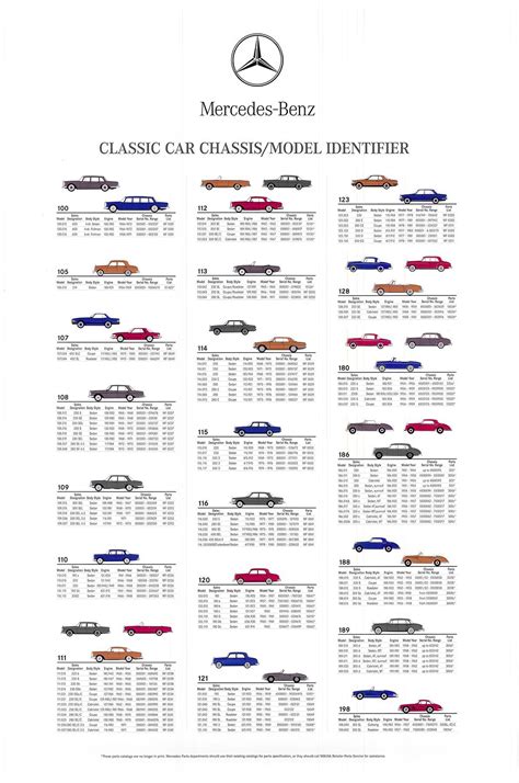 Mercedes Benz Classic Car Model Identification Chart