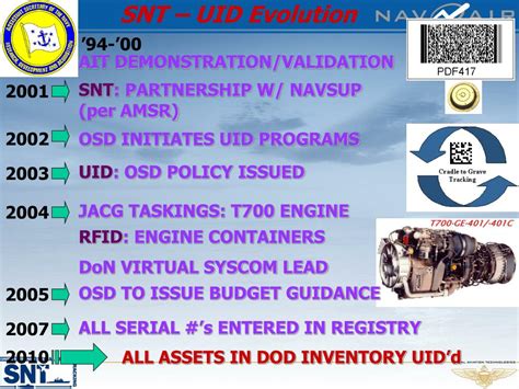 Image result for UID Best Practices