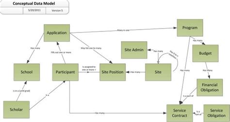 An Example Conceptual Data Model Diagram – Woody Press