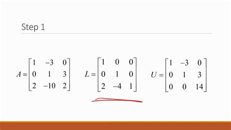 Image result for Linear Optimization Matrices Examples