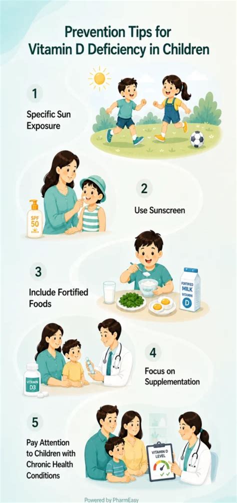 Vitamin D Deficiency in Children: Symptoms, Causes & Treatment | PharmEasy