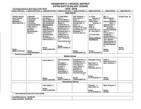 Lausd Salary Schedule - Sub