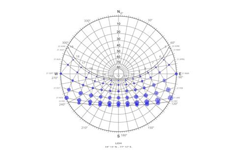 TERI, Leh | CEPT - Portfolio