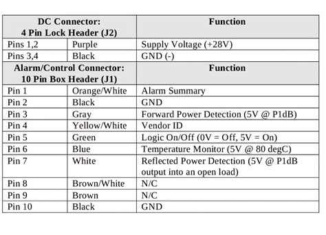 Image result for Arduino RF Code
